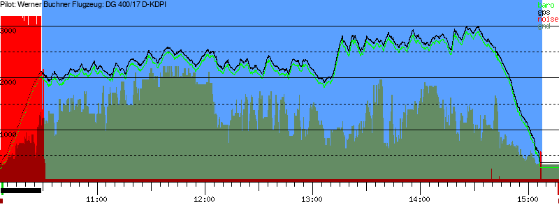 Barometer